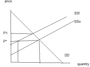 700_demand and supply.png